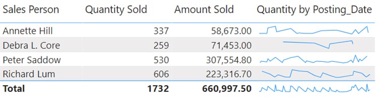 Sparkline example table