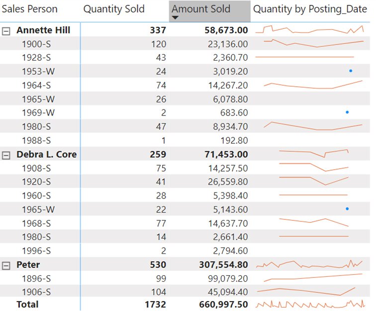 Sparkline example matrix table