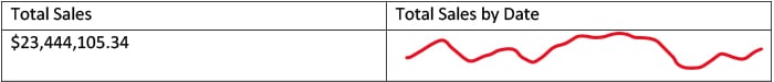 Sparklines total sales by date